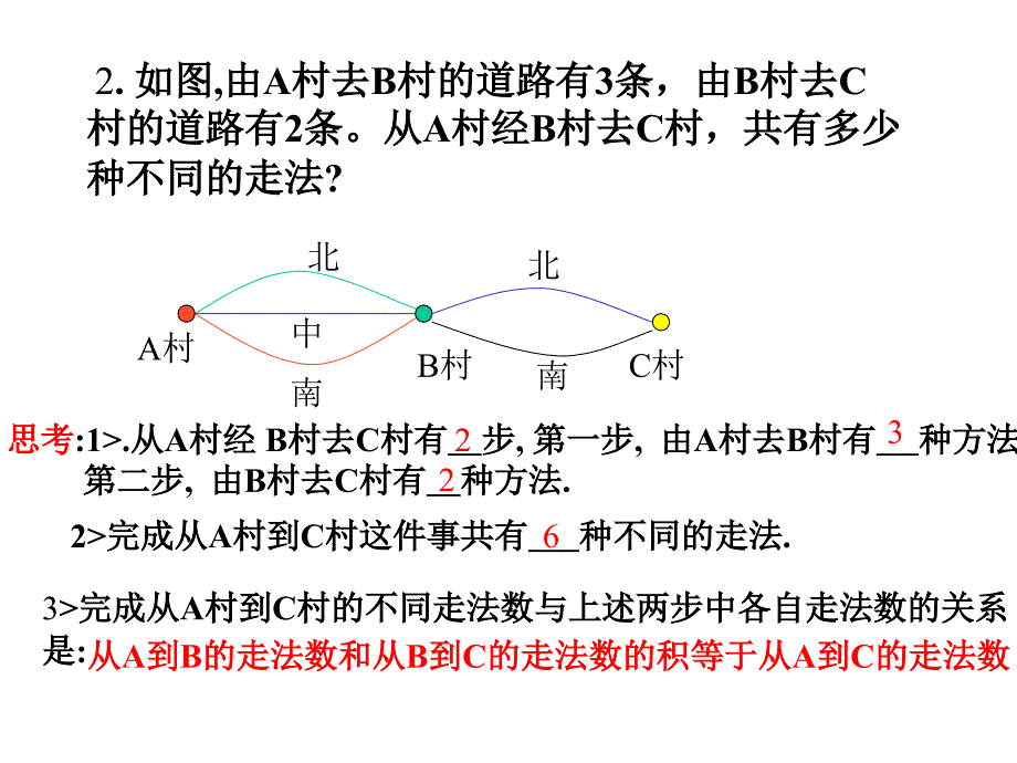 分类计数原理与分步计数原理PPT课件_第4页