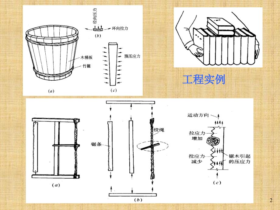 预应力混凝土构件设计教学课件PPT_第2页