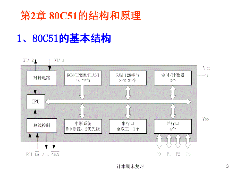 计本期末复习课件_第3页