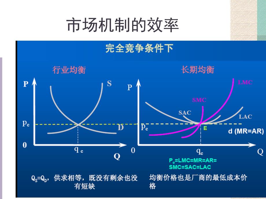 政府管制的基础理论.ppt_第4页