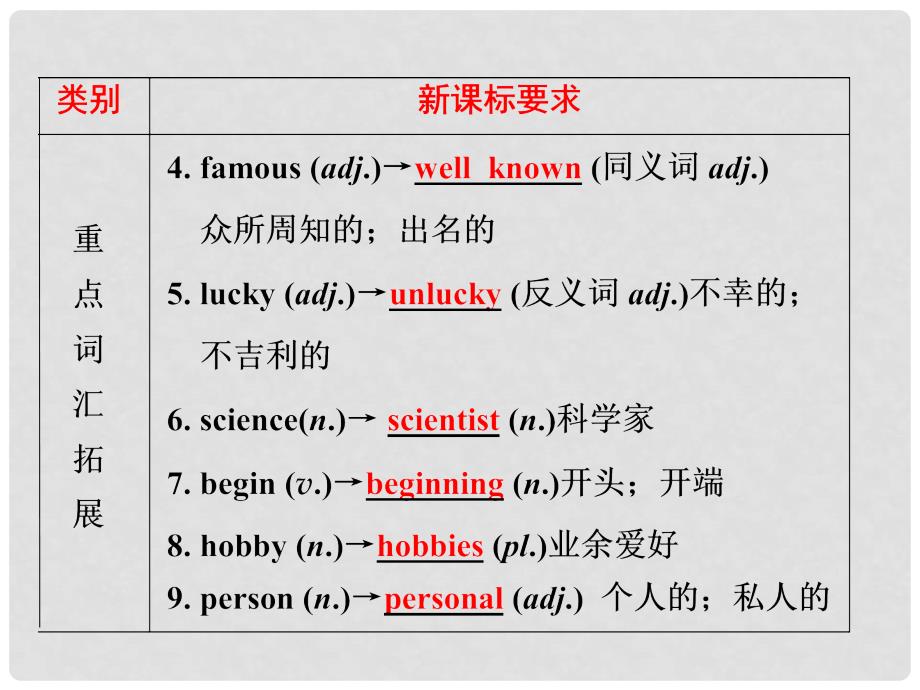 中考英语 第一部分 夯实基础 第7讲 八上 Units 56复习课件 人教新目标版_第4页