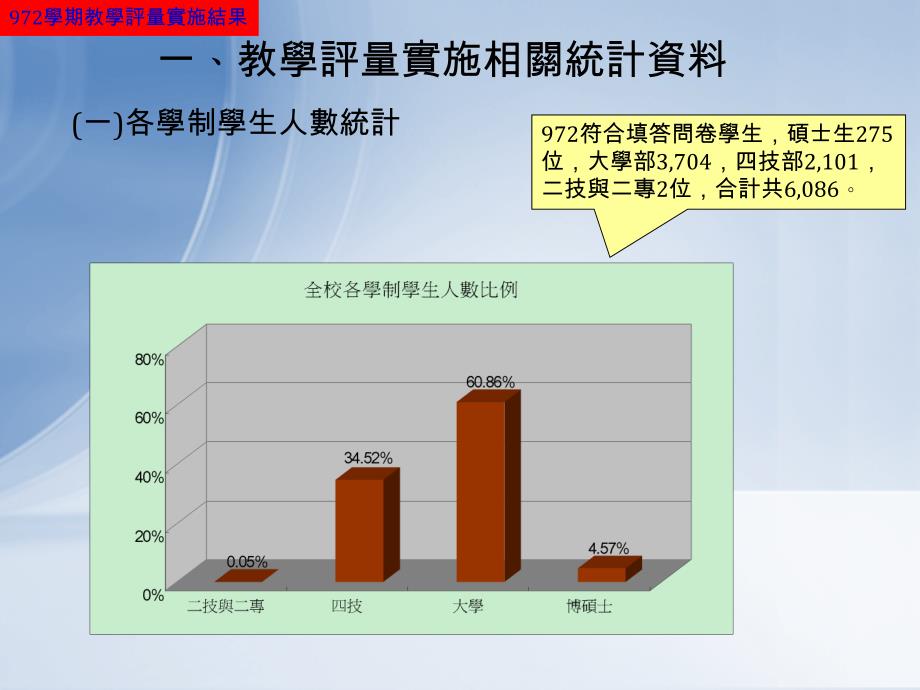 98097第2学期教学评量实施结果报告_第3页