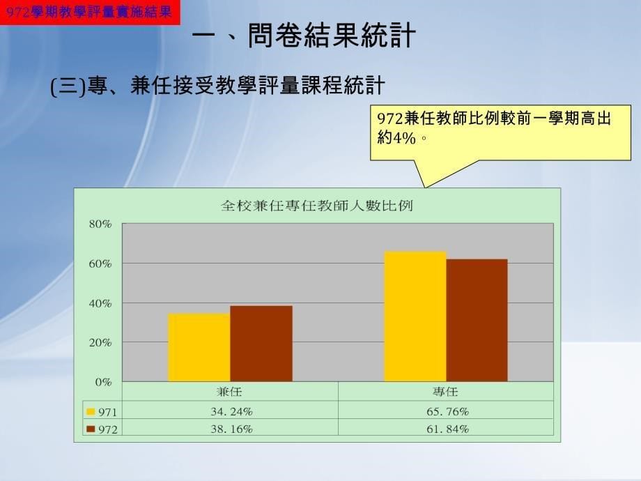 98097第2学期教学评量实施结果报告_第5页