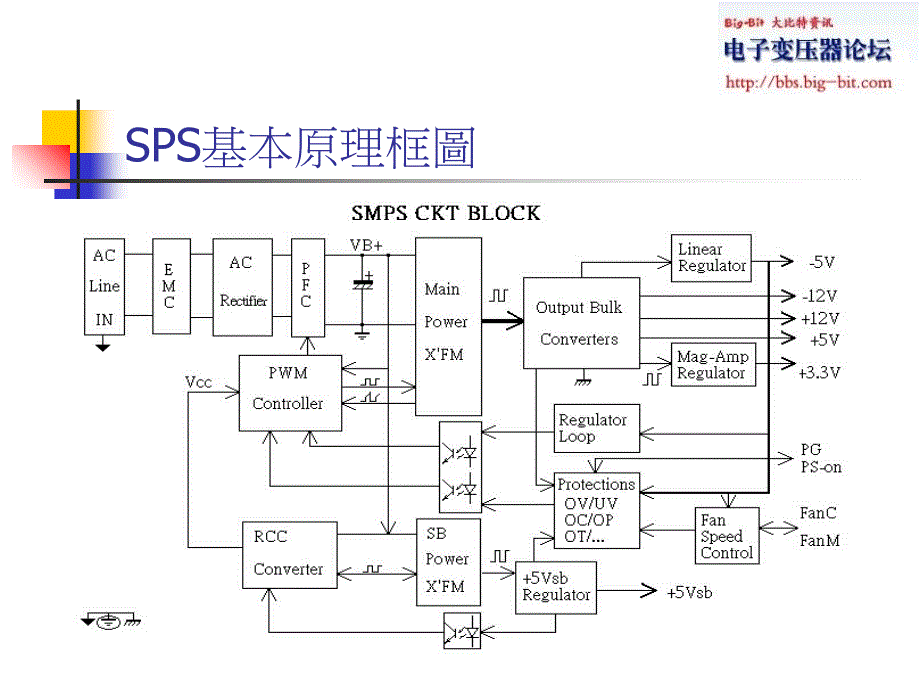 台达开关电源基本原理与设计介绍课件_第4页