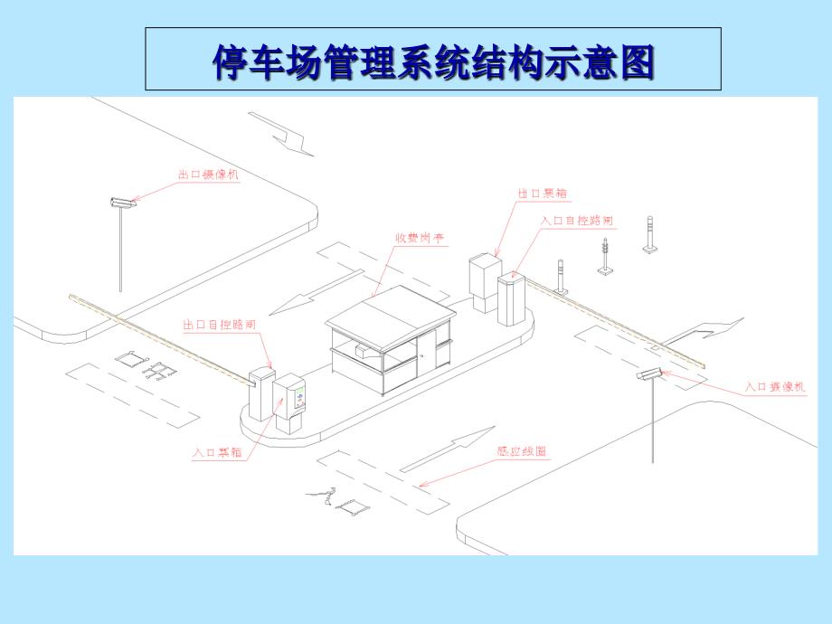 停车场智能管理系统培训教材课件_第3页