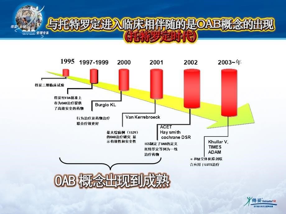 oab演变及治疗-得妥-宋波_第5页