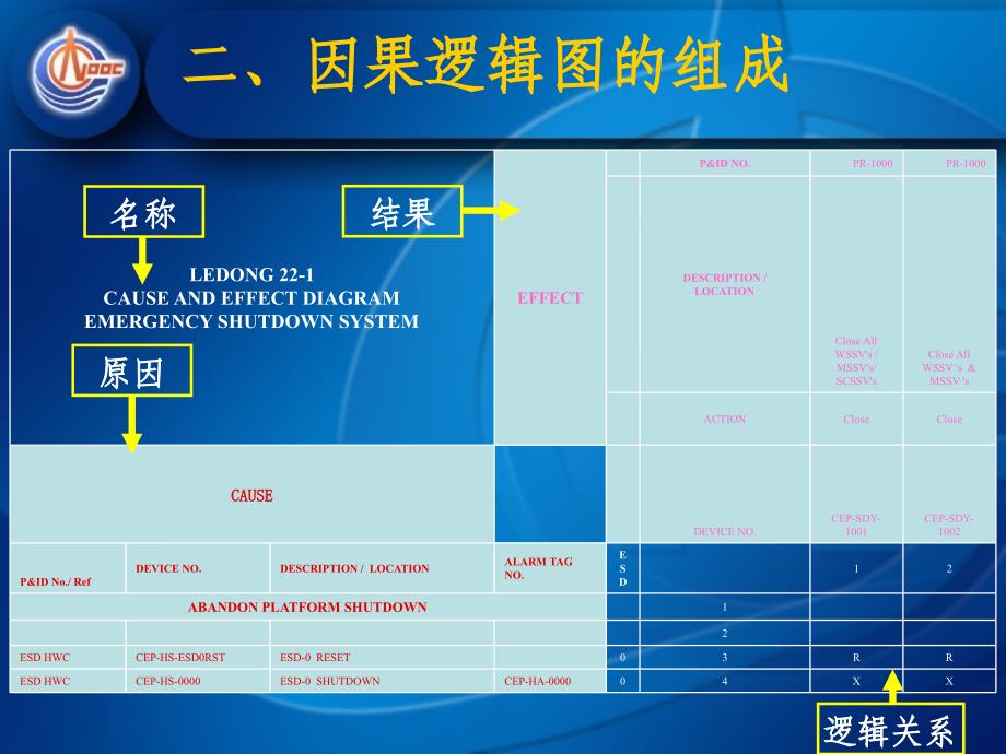 因果逻辑图介绍分析课件_第4页