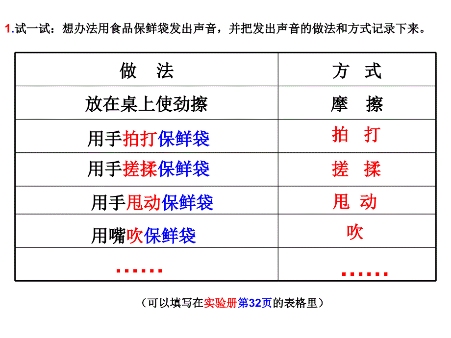 声音的产生.PPT_第4页