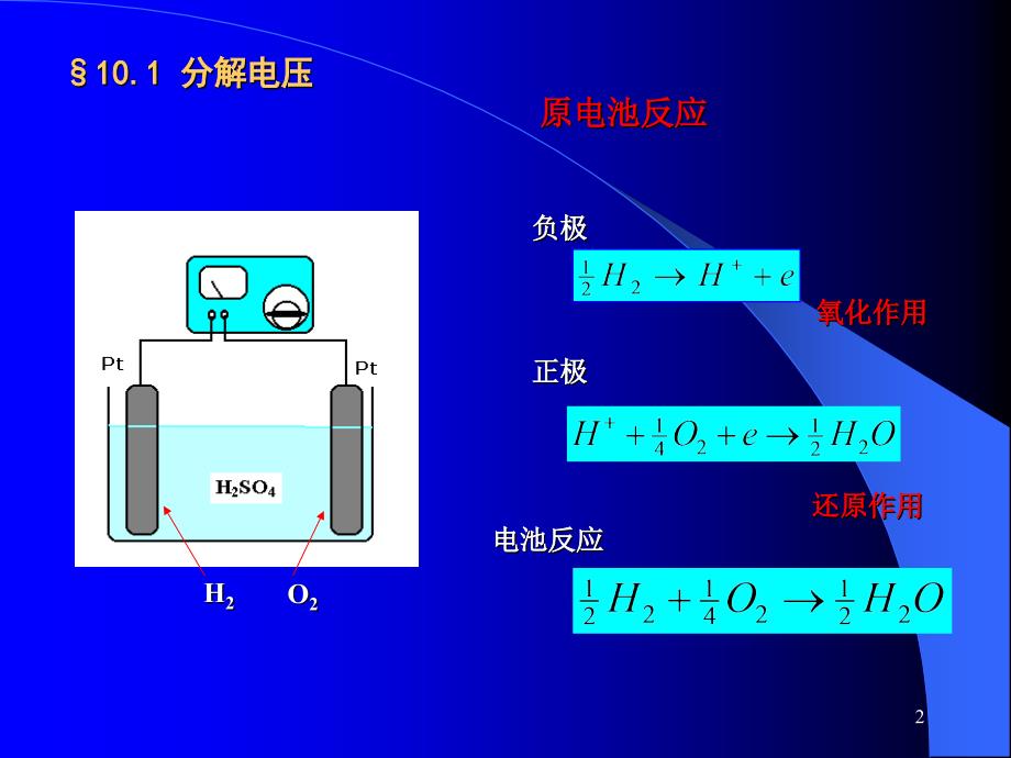 第十章电解与极化作用_第2页