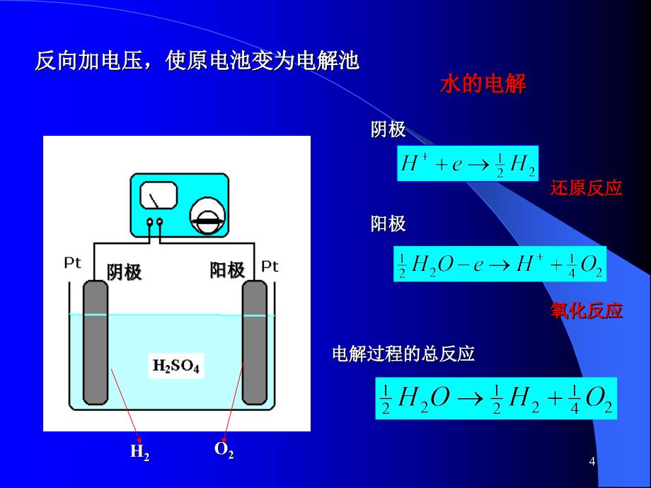 第十章电解与极化作用_第4页