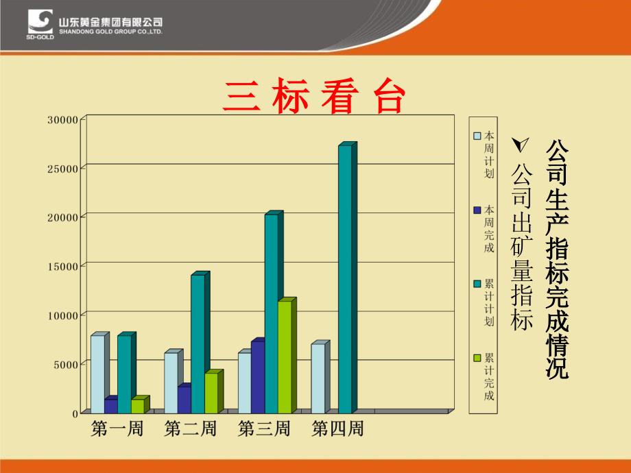 经典矿山调度会汇报_第1页