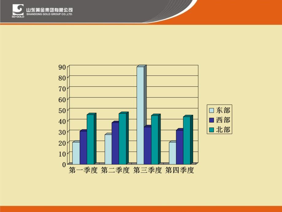 经典矿山调度会汇报_第2页