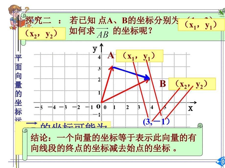 平面向量的坐标表示_第5页