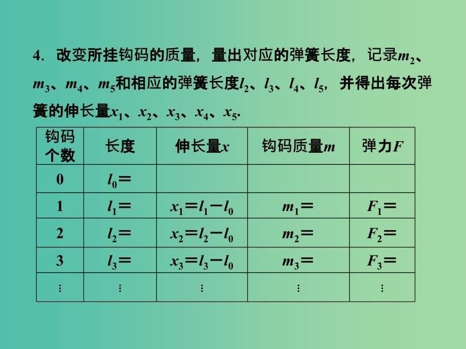 高考物理大一轮复习 实验二 探究弹力和弹簧伸长的关系课件.ppt_第5页