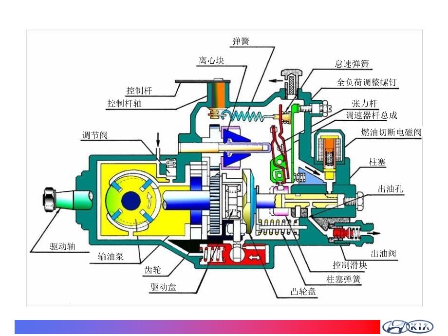 电控喷油泵系统培训a_第3页