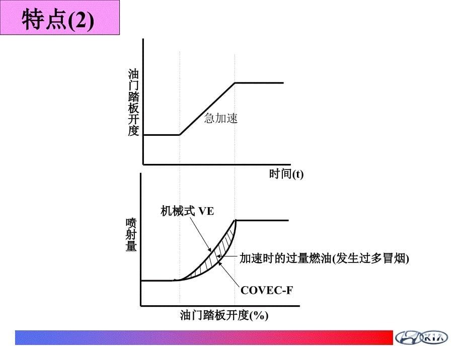 电控喷油泵系统培训a_第5页