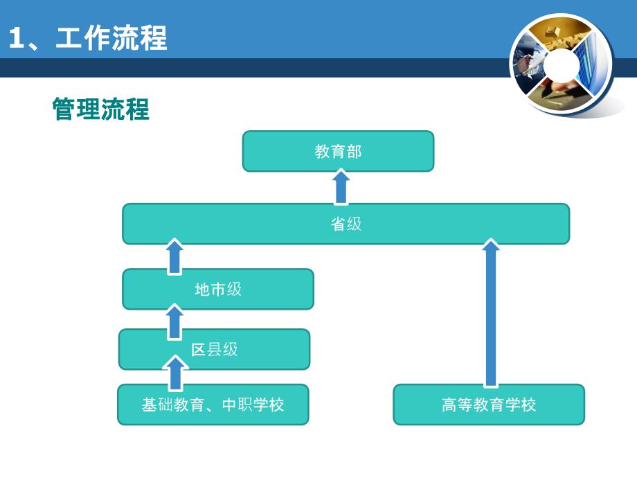 教育统计信息管理系统_第2页