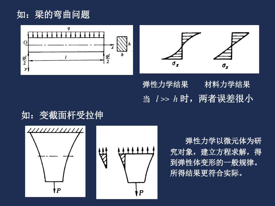 弹性力学第一章ppt课件_第4页