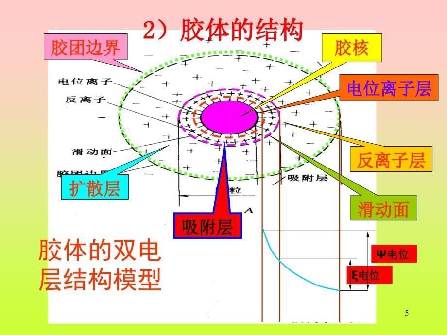 《化学处理混凝》PPT课件_第5页