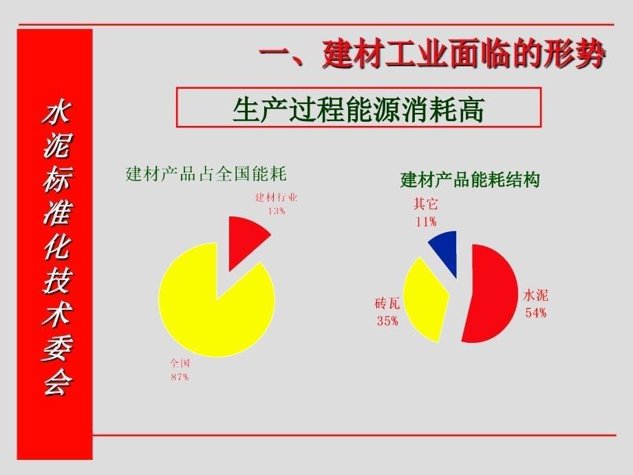 颜碧兰标准支撑建材行业实现节能减排.ppt_第5页