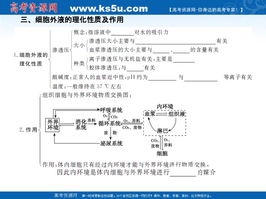 1章人体的内环境与稳态人教版必修三_第4页