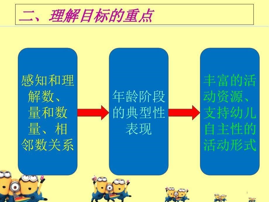 幼儿园数学活动的组织与指导教师培训.PPT_第5页