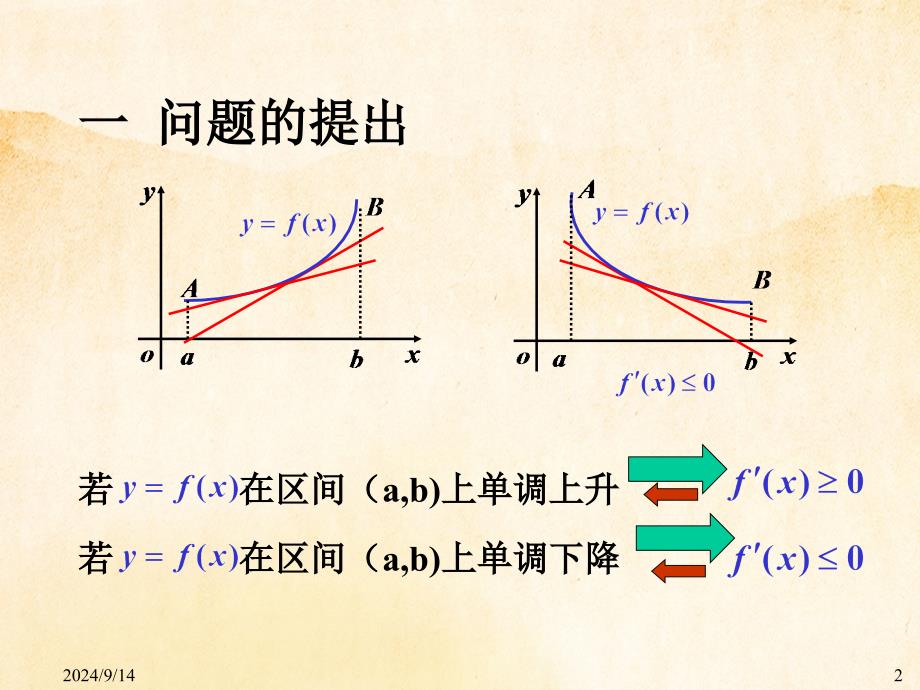 第二单调性判别法_第2页