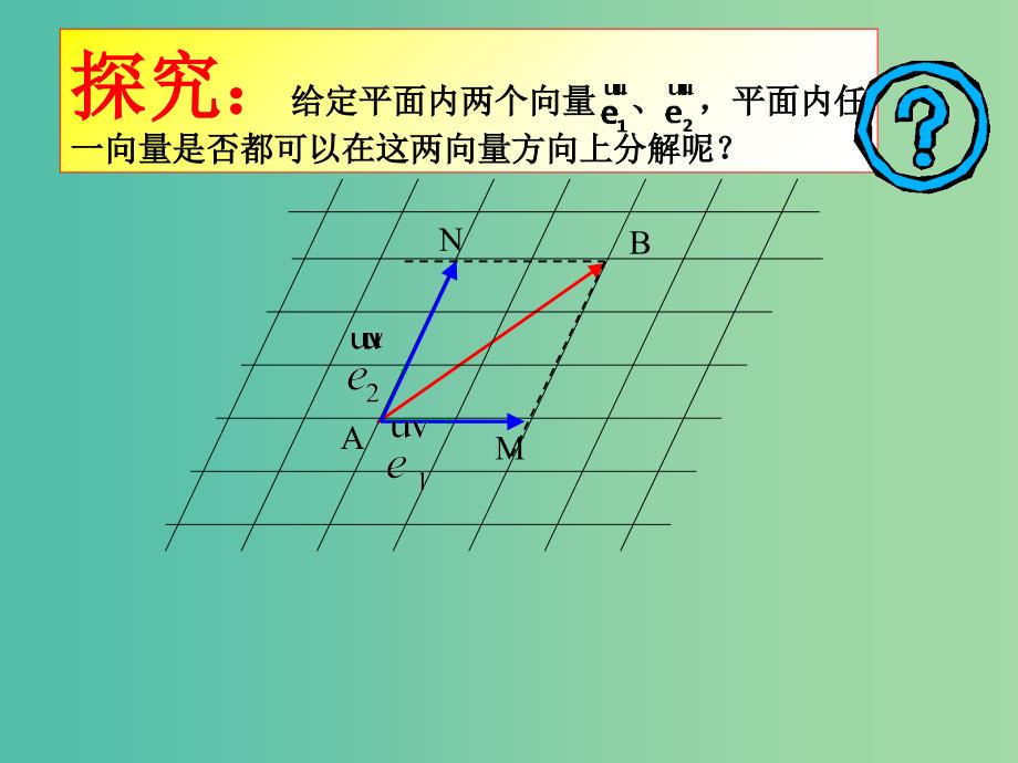 山东省平邑县高中数学 第二章 平面向量 2.3.1 平面向量的基本定理课件 新人教A版必修4.ppt_第4页