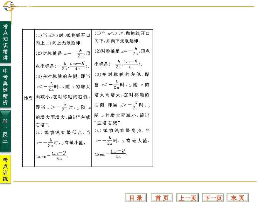 中考数学专题复习课件第16讲二次函数_第5页