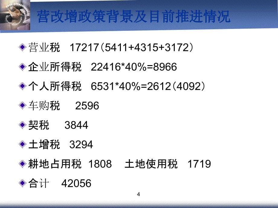 建筑业营改增政策展望及应对之道_第5页