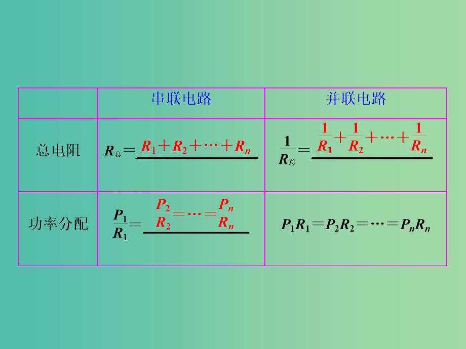 高考物理总复习 第七章 第2节 闭合电路欧姆定律及其应用课件.ppt_第2页