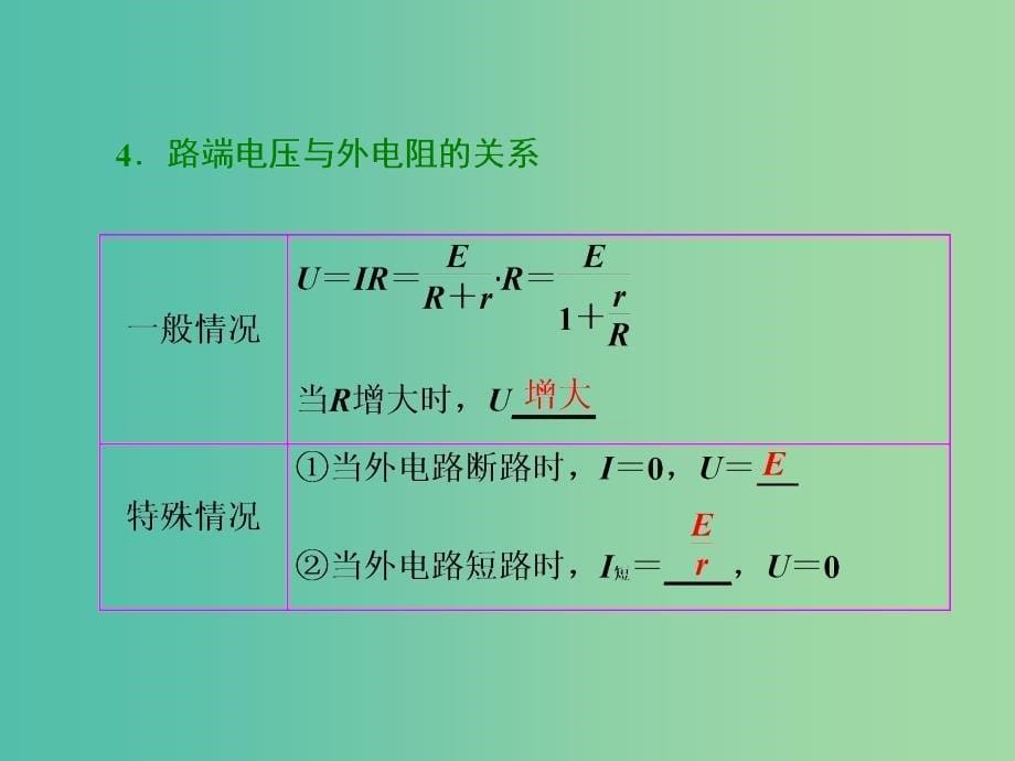 高考物理总复习 第七章 第2节 闭合电路欧姆定律及其应用课件.ppt_第5页