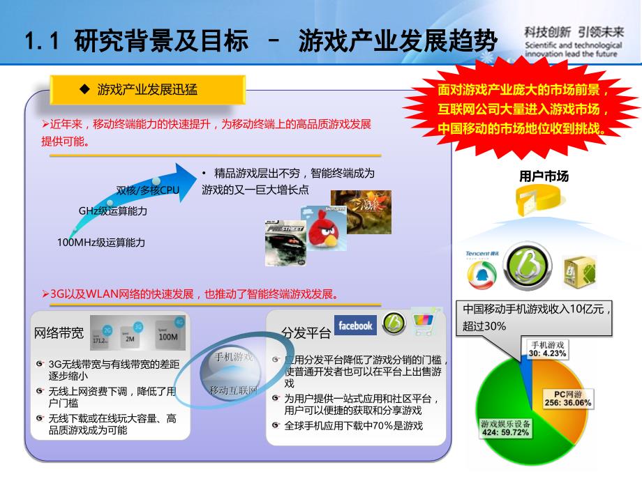 基于OPhone终端操作系统的游戏旗舰平台的创新与研发_第3页