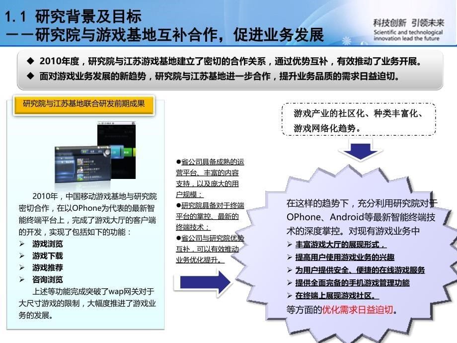 基于OPhone终端操作系统的游戏旗舰平台的创新与研发_第5页