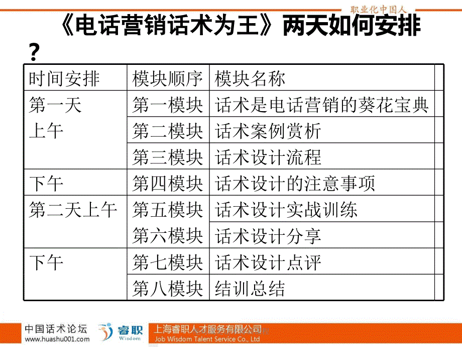 绝对成交话术特训课程课件_第2页