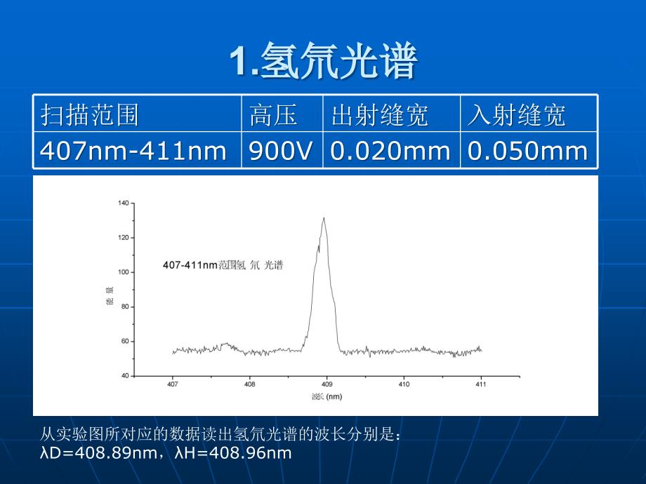 名称氢光谱与类氢光谱_第4页