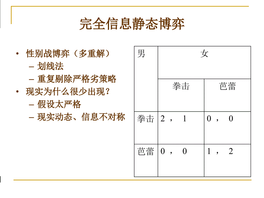 产业经济学第3章企业行为附博弈论进阶_第3页