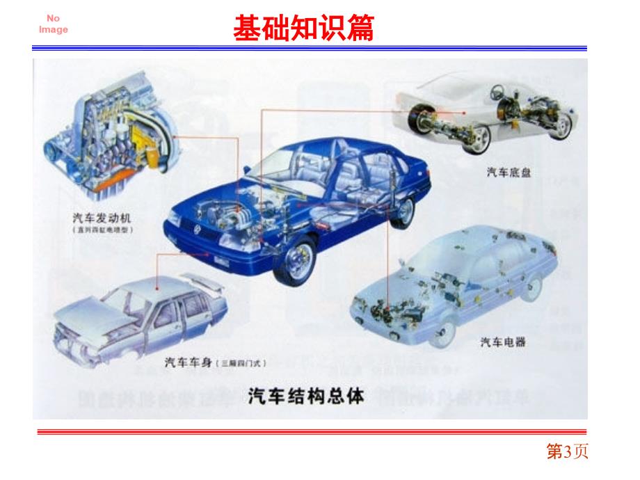 汽车结构功能介绍_第3页