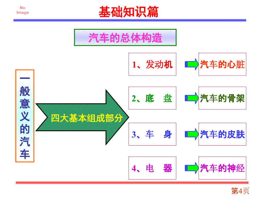 汽车结构功能介绍_第4页