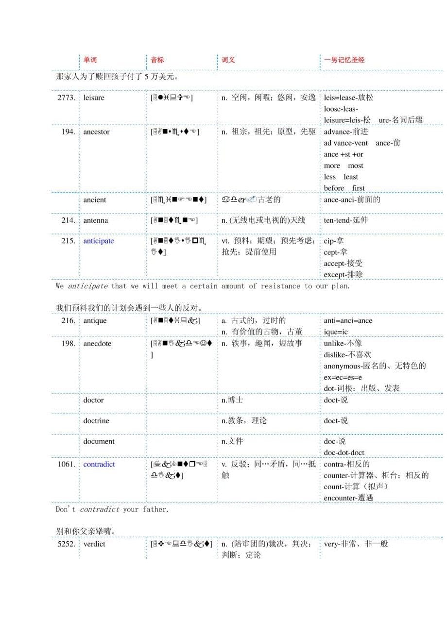 考研单词这样背!_第5页