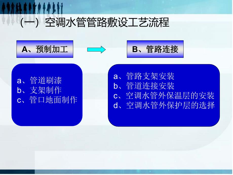 暖通施工工艺及管理规范培训课程PPT共44张_第3页