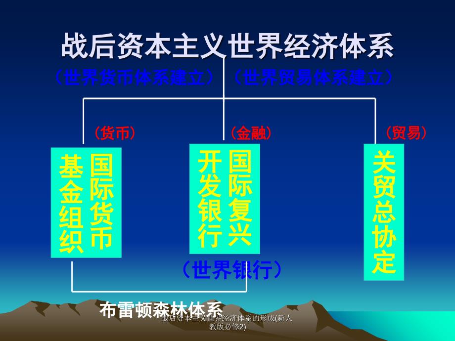 战后资本主义世界经济体系的形成新人教版必修2课件_第4页