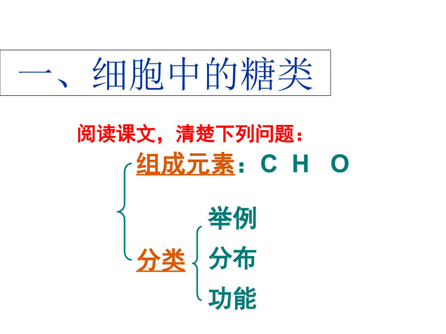 细胞中的糖类和脂质ppt课件_第3页