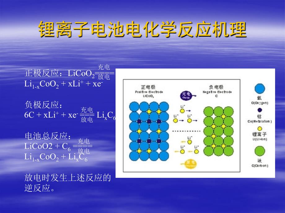 锂离子电池基础知识ppt课件_第3页