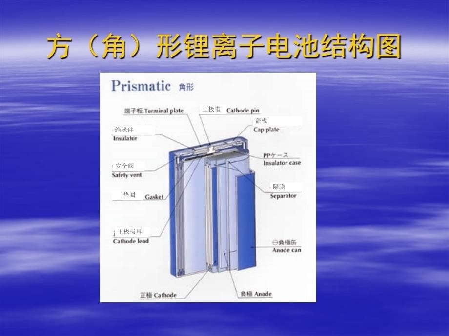 锂离子电池基础知识ppt课件_第5页