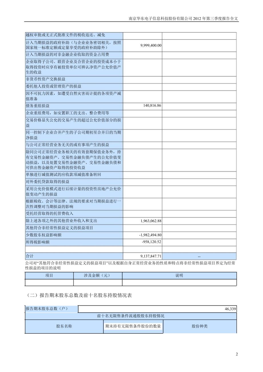 华东科技：第三季度报告全文_第2页