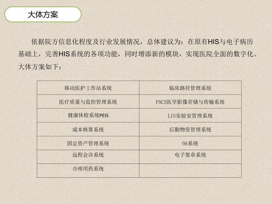 数字化医院解决方案_第5页