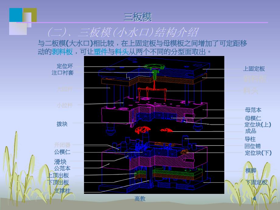 注塑模具三板模介绍【知识相关】_第4页