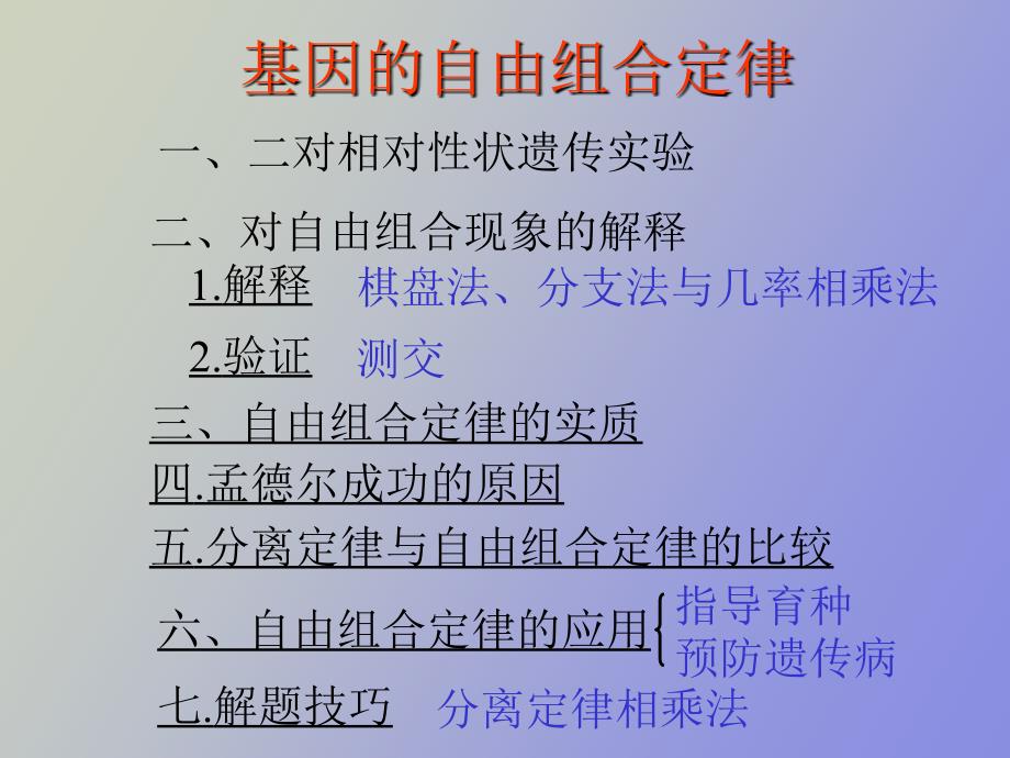 自由组合定律技巧_第2页