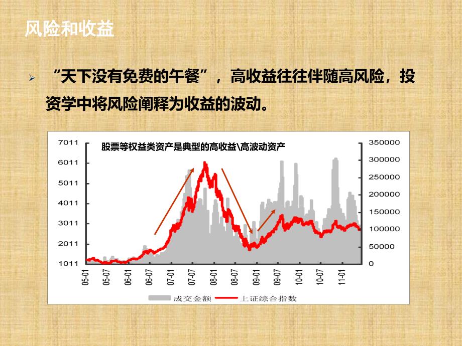 资产配置及客户需求挖掘_第3页